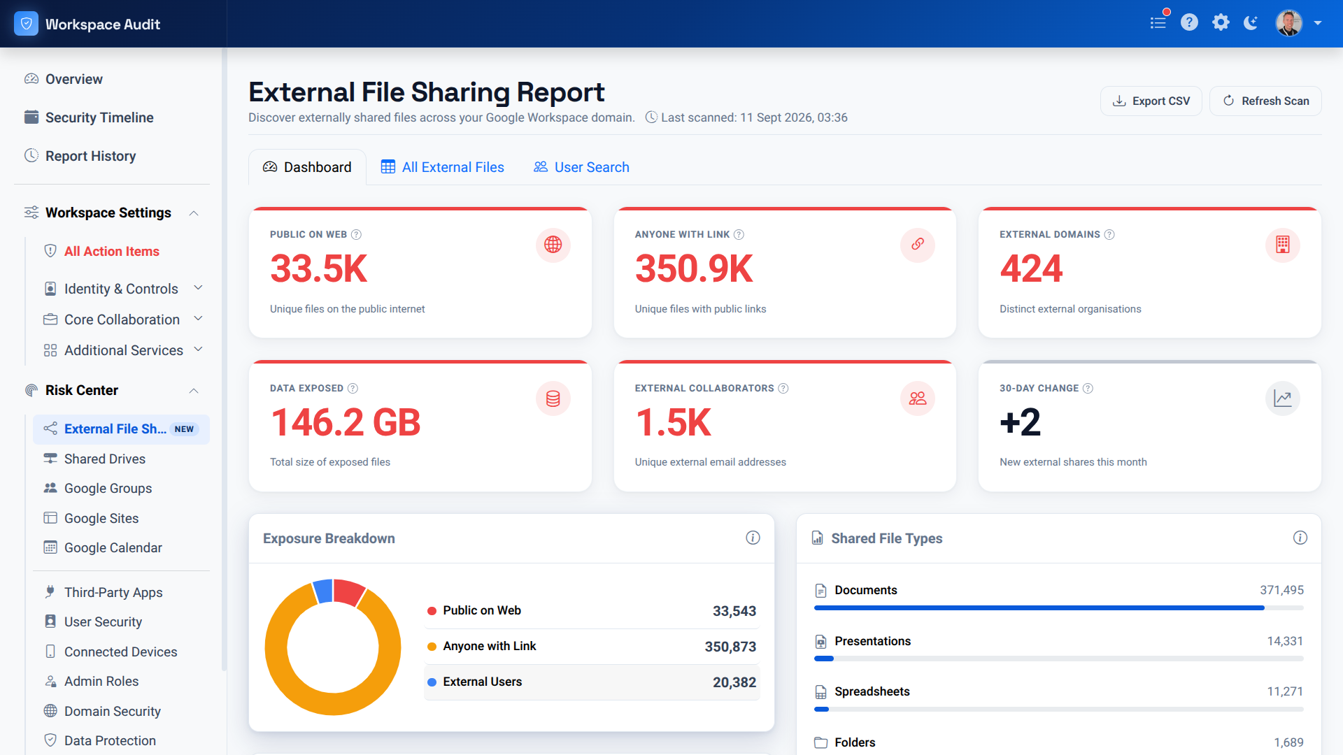 Workspace Audit external file sharing report showing exposed files and external collaborators